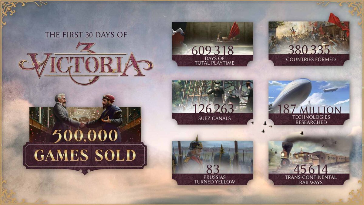 Victoria 3 kısa sürede yarım milyon satış rakamına ulaştı!