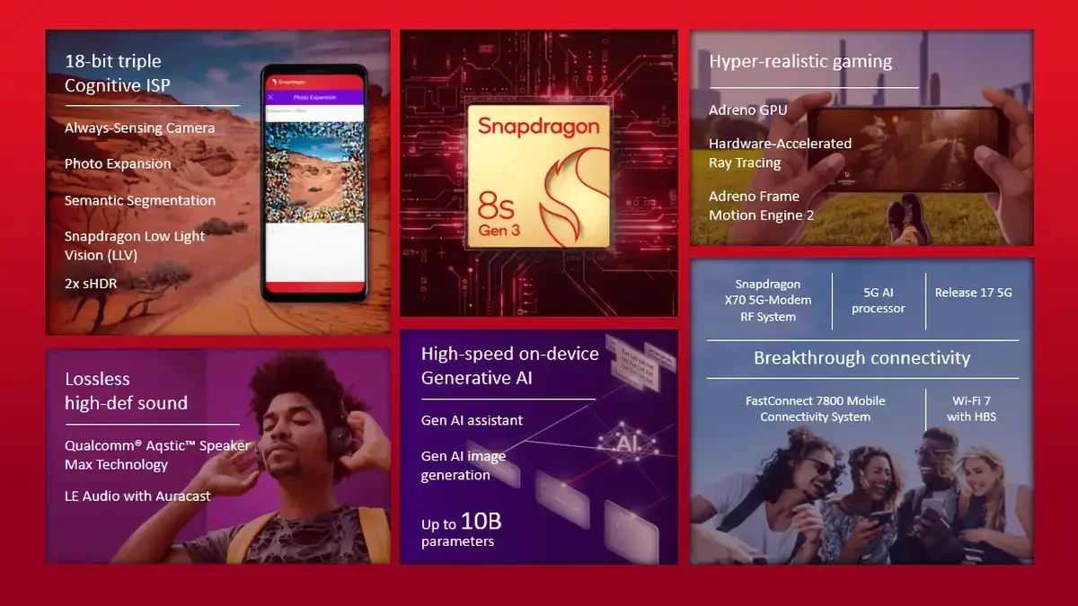 Snapdragon 8s Gen 3, Cortex-X4 çekirdeği ve seçkin premium özelliklerle geliyor!