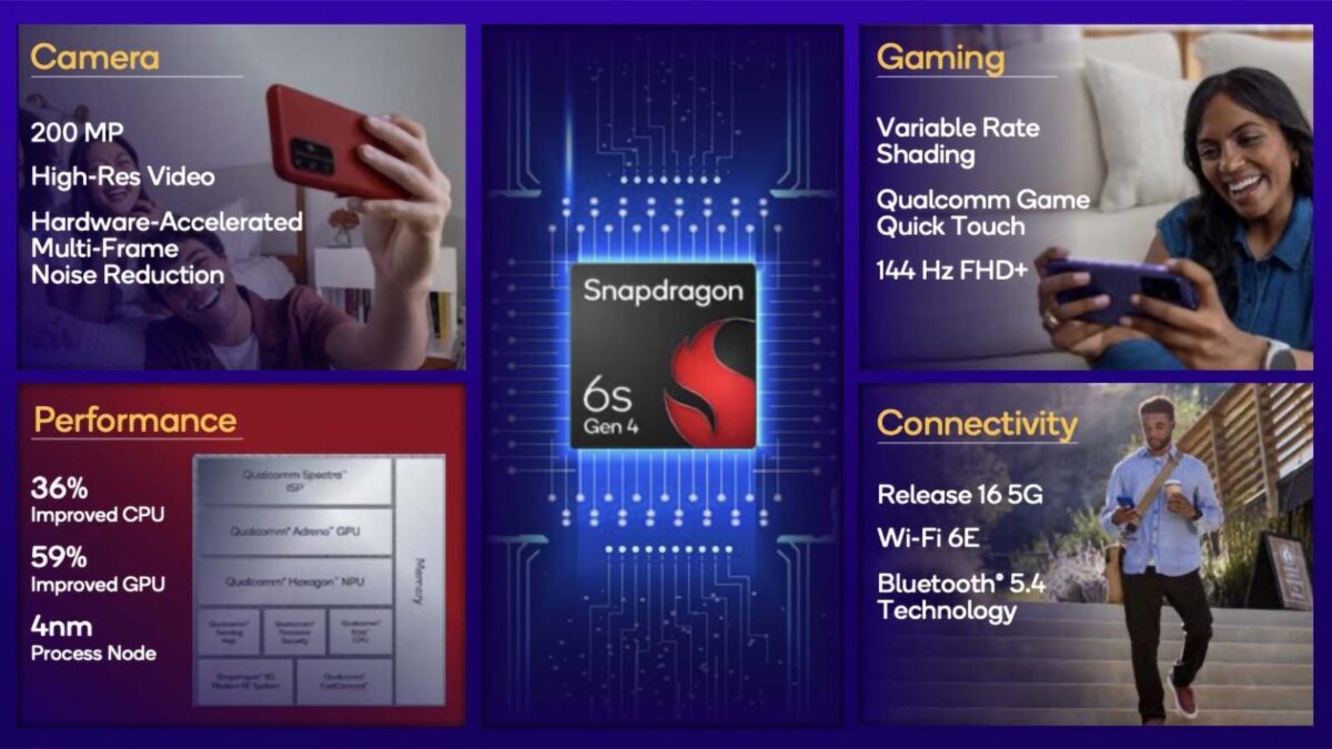 Qualcomm’dan Orta Segment İçin Yeni Güç: Snapdragon 6s Gen 4 Tanıtıldı!