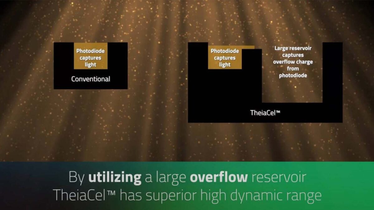 Telefon Kameralarında Yeni Devrim: LOFIC Sensörler 2026’da Yaygınlaşıyor!