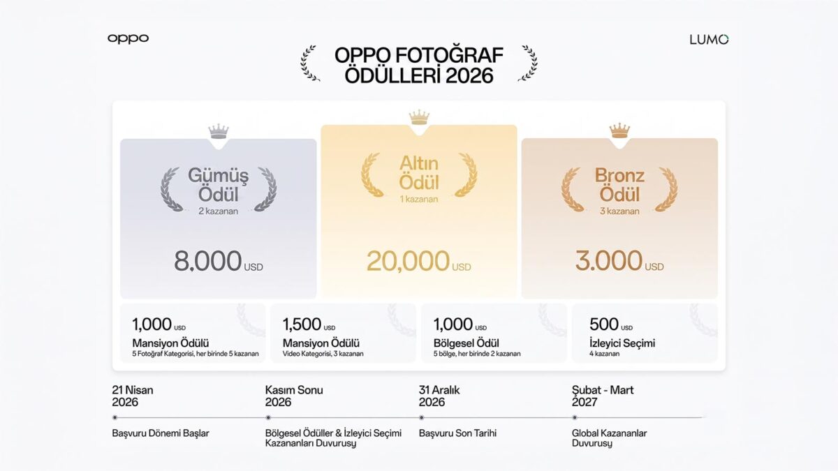 OPPO 2026 Fotoğrafçılık Ödülleri Başvuruları Başladı